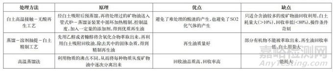 金属切削液报废原因及处理