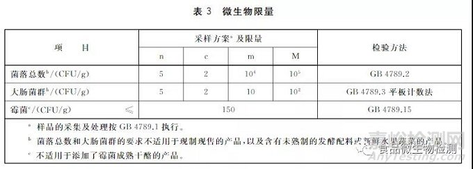 霉菌的特点和控制措施