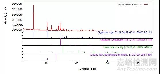案例分析 | XRD分析—物相分析在金属材料检测中如何应用？