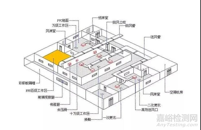 洁净间换气次数一般是多少