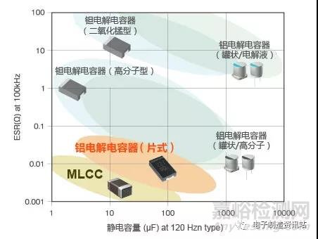 贴片电容常见缺陷及失效机理