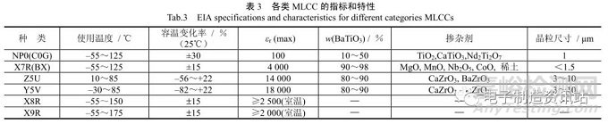 贴片电容常见缺陷及失效机理