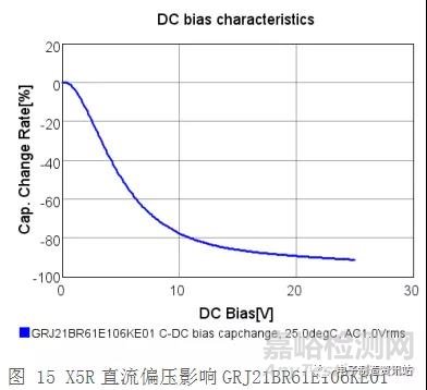 贴片电容常见缺陷及失效机理