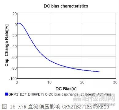 贴片电容常见缺陷及失效机理