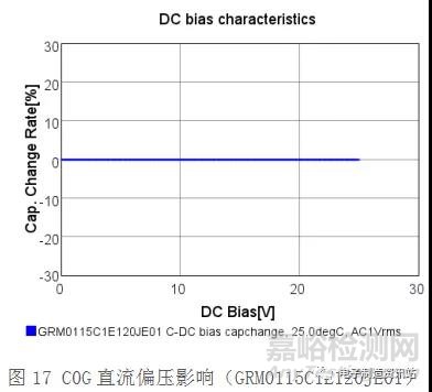 贴片电容常见缺陷及失效机理