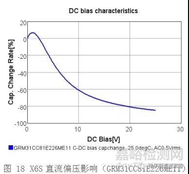 贴片电容常见缺陷及失效机理