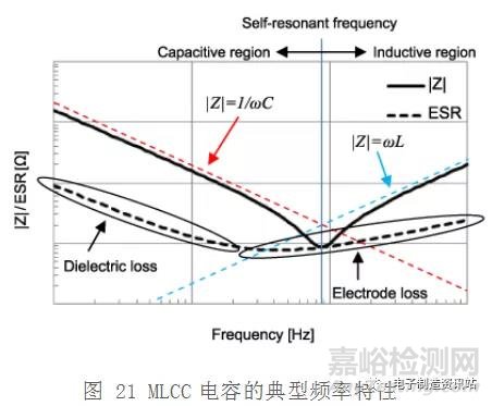 贴片电容常见缺陷及失效机理