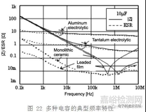 贴片电容常见缺陷及失效机理