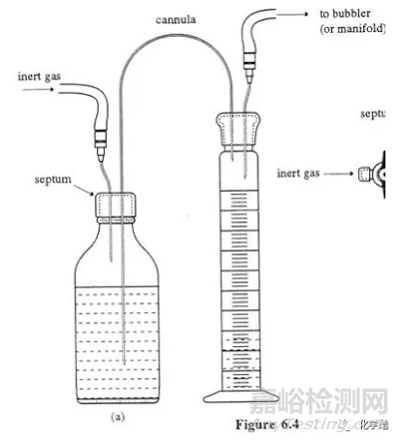 药明康德老员工谈如何进行有机合成反应和项目安排