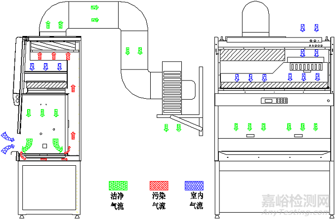 生物安全柜注册审查指导原则