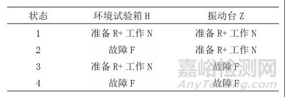 环境可靠性试验设备维修管理与可用度评估