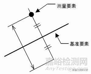 对称度公差的分析和检测