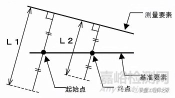 对称度公差的分析和检测