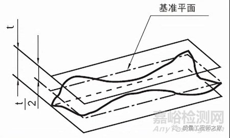 对称度公差的分析和检测