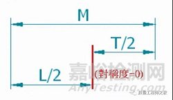 对称度公差的分析和检测