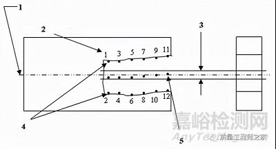 对称度公差的分析和检测