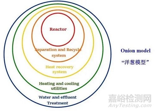 化学中杂质为什么不能被除尽？