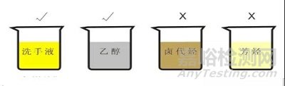 免喷涂材料的性能和应用