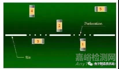 多层陶瓷电容器MLCC常见失效模式与改善措施