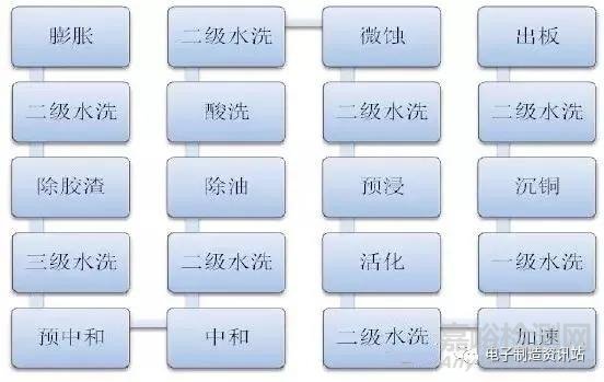 PCB板深孔电镀孔无铜缺陷成因及改善