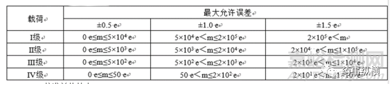 日常质量控制—检测过程浅析