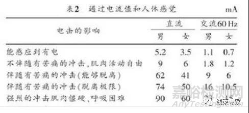 新能源汽车高压线束的十大特点