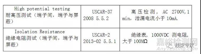 新能源汽车高压线束的十大特点