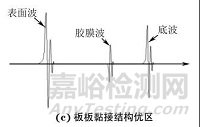 变厚度复合材料结构超声反射法成像的缺陷识别与定量表征