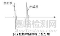 变厚度复合材料结构超声反射法成像的缺陷识别与定量表征