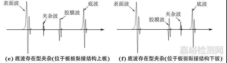 变厚度复合材料结构超声反射法成像的缺陷识别与定量表征