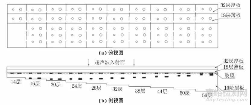 变厚度复合材料结构超声反射法成像的缺陷识别与定量表征