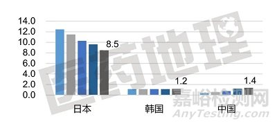 常见凝胶外用剂型的发展现状及趋势