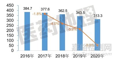 常见凝胶外用剂型的发展现状及趋势