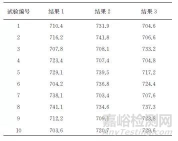 金属板材室温拉伸试验室间比对及分析