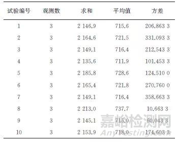 金属板材室温拉伸试验室间比对及分析