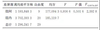 金属板材室温拉伸试验室间比对及分析