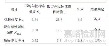 金属板材室温拉伸试验室间比对及分析