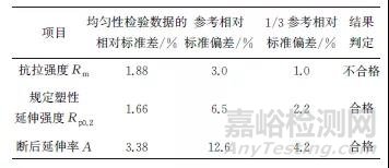 金属板材室温拉伸试验室间比对及分析