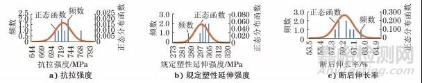 金属板材室温拉伸试验室间比对及分析