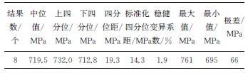 金属板材室温拉伸试验室间比对及分析