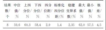 金属板材室温拉伸试验室间比对及分析