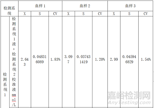 乐百全LABTREND全自动葡萄糖/乳酸分析仪与德国EKF BIOSEN C-line的主要分析性能一致性评价