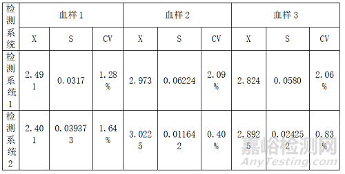 乐百全LABTREND全自动葡萄糖/乳酸分析仪与德国EKF BIOSEN C-line的主要分析性能一致性评价