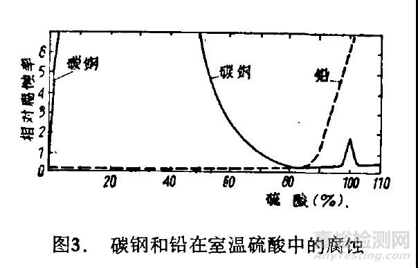 耐硫酸腐蚀材料的选用指南