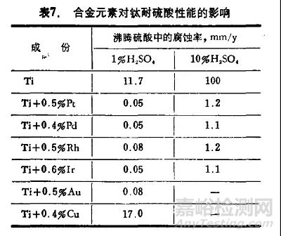 耐硫酸腐蚀材料的选用指南