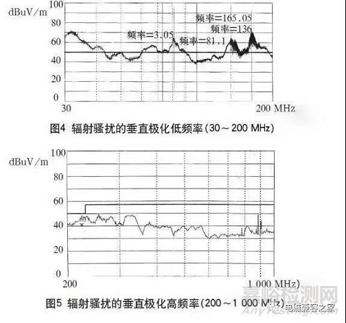 开关电源EMC和滤波器电磁兼容整改问题对策