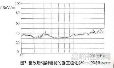 开关电源EMC和滤波器电磁兼容整改问题对策