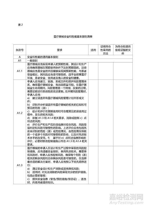 第二类医疗器械注册、变更、延续注册业务流程