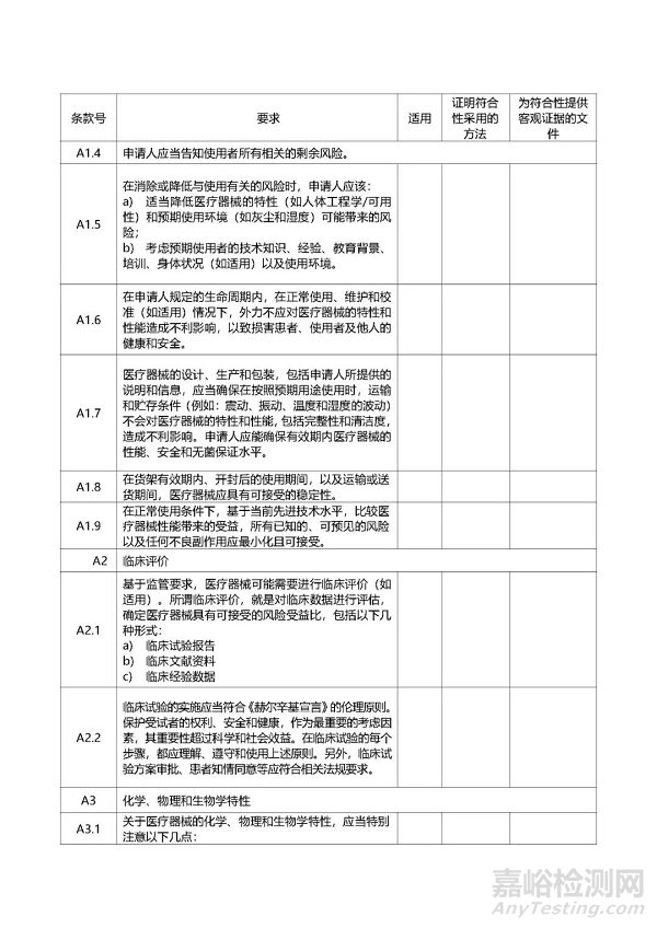 第二类医疗器械注册、变更、延续注册业务流程