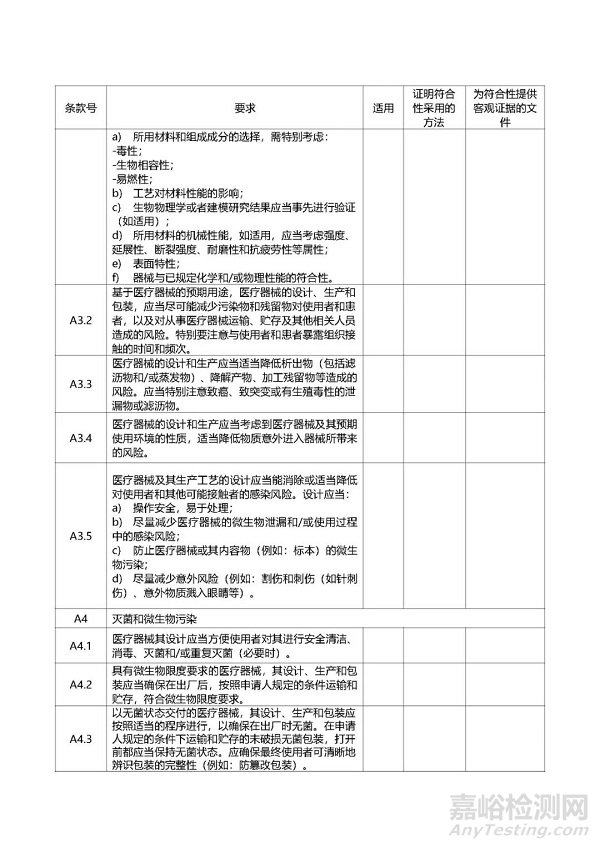 第二类医疗器械注册、变更、延续注册业务流程